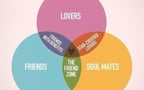 5 Ways to Get Out of the Friend Zone