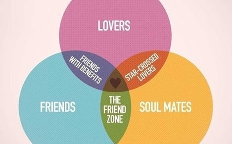 Top 5 Ways To Get Out Of The Friend Zone