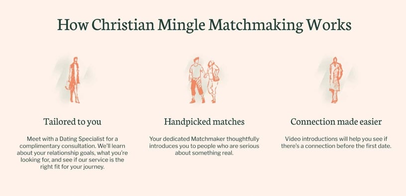 Christian Mingle matchmaking service Christian Mingle matchmaking service