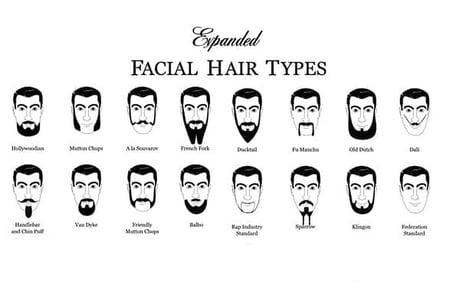 Do Women Like Facial Hair