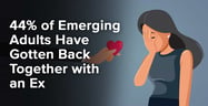 44% of Emerging Adults Have Gotten Back Together with an Ex