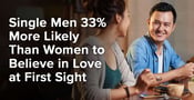 Single Men 33% More Likely Than Women to Believe in Love at First Sight