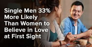 Single Men 33% More Likely Than Women to Believe in Love at First Sight