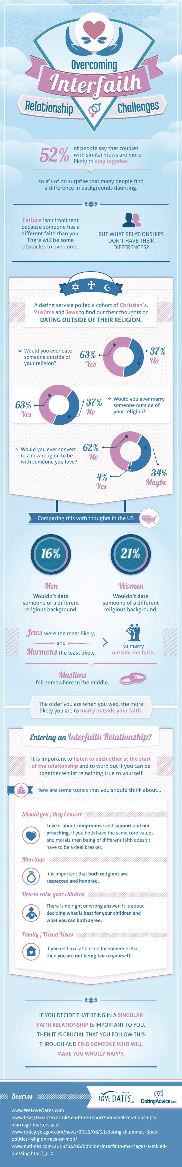 InterfaithDating-NEW