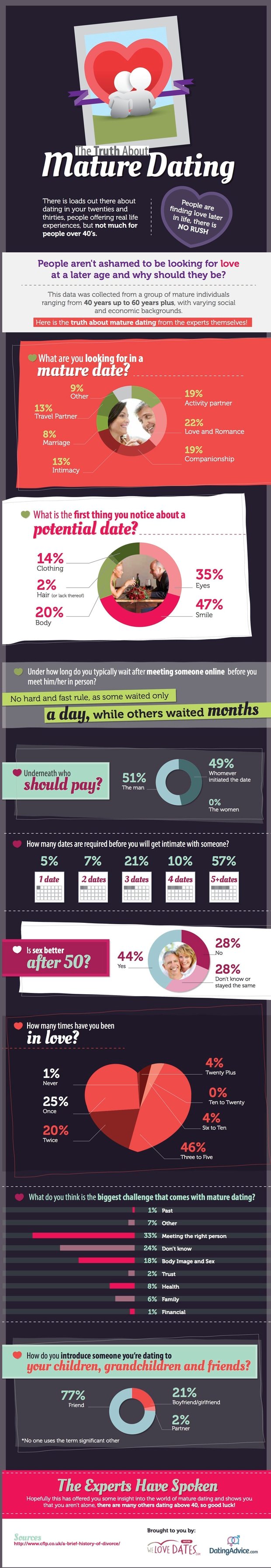 MATURE DATING copy (1)