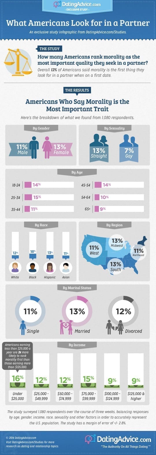 what-americans-look-for-in-partner1