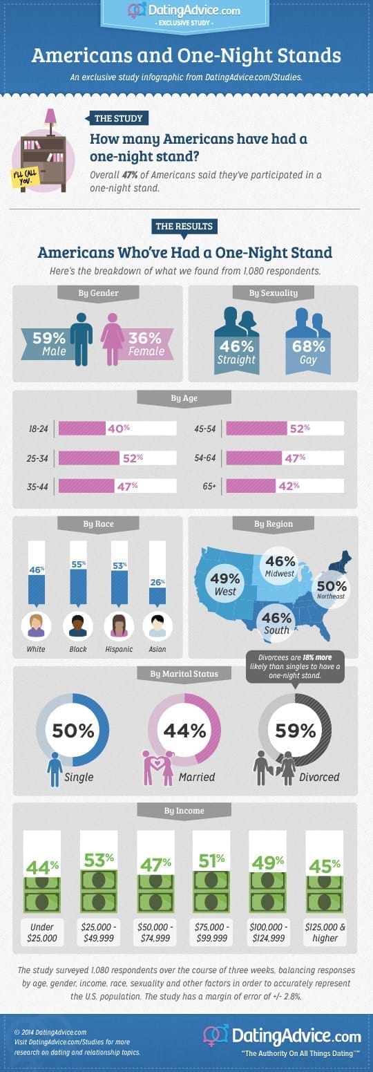 americans-whove-had-one-night-stand1