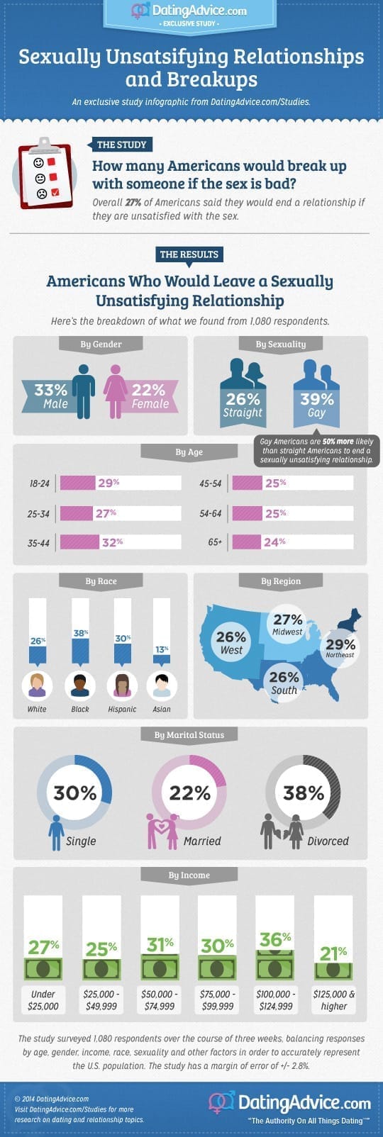 Study: 1 in 5 Women Would End a Relationship Over "Bad Sex" Study: 1 in 5 Women Would End a Relationship Over "Bad Sex"