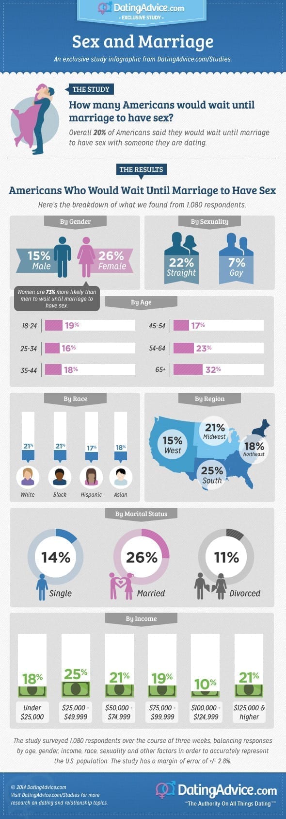 DA-infographic-sexmarriage1