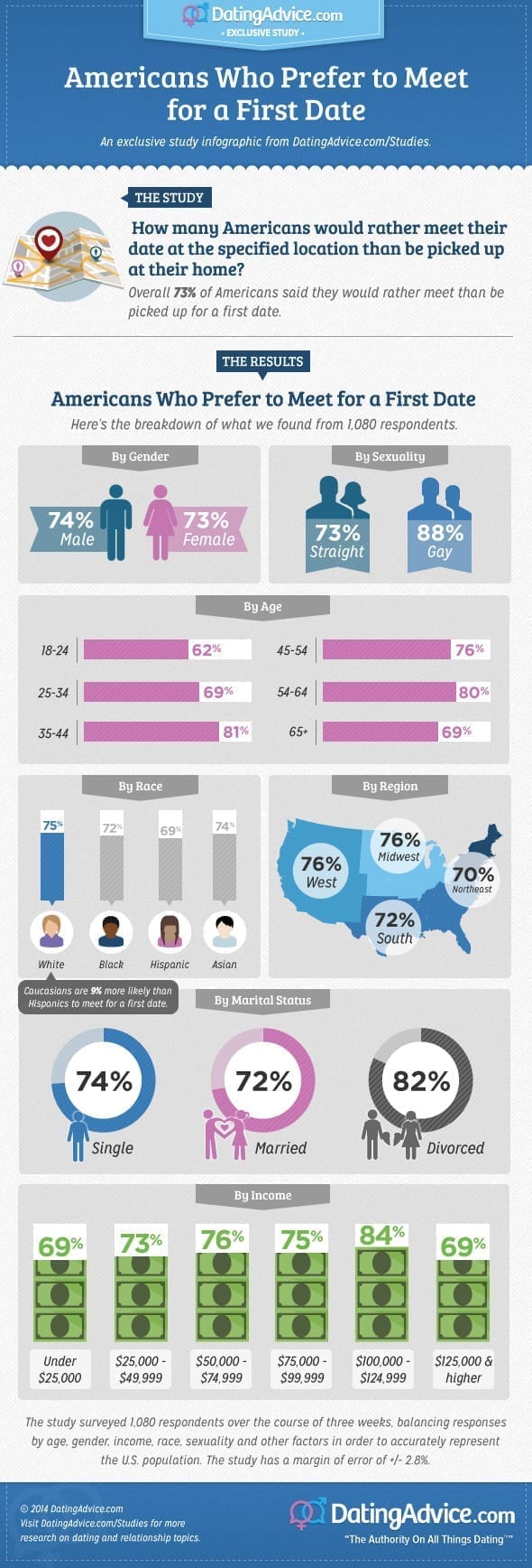 DA-infographic-meetfirst1