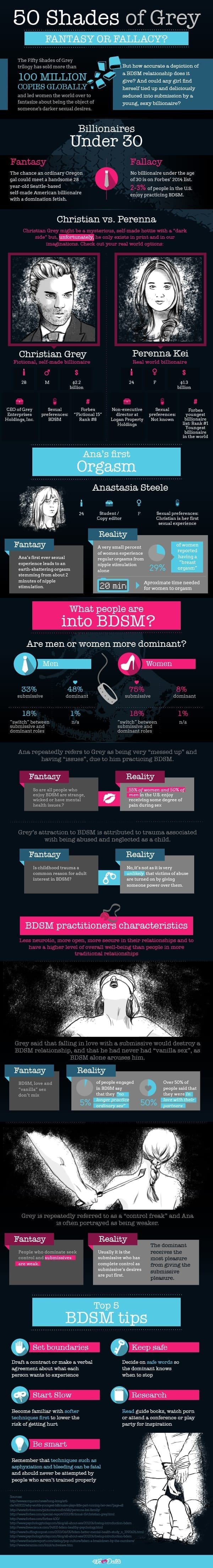 50-shades--fantasy-or-fallacy-IG-welovedates1