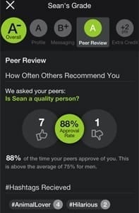 An example of the Peer Review page