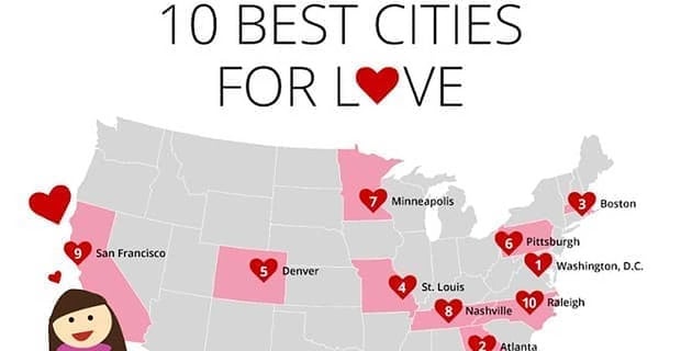10 Best Cities For Finding Love