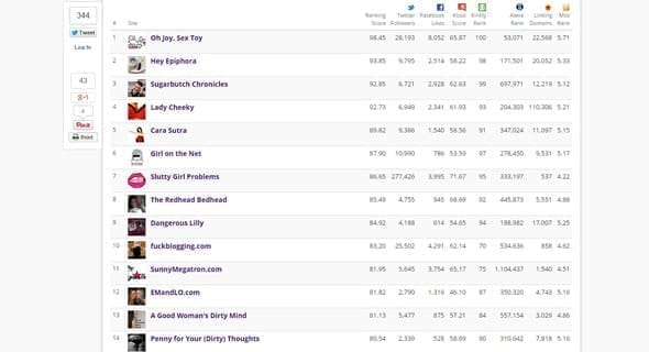 Top-Notch Sexperts and Services