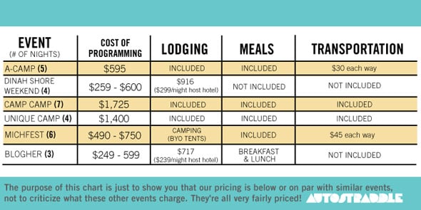 Photo of A-Camp comparison price chart