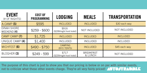 Photo of A-Camp comparison price chart Photo of A-Camp comparison price chart