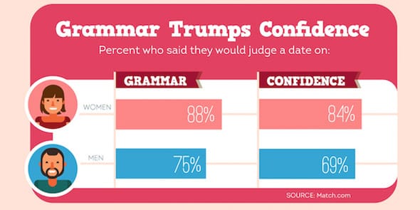 Photo of Grammarly's Valentine's Day infographic