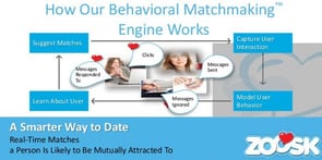 Screenshot of Zoosk's Behavioral Matchmakingâ¢ Algorithm