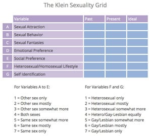Photo of The Klein Sexual Grid Photo of The Klein Sexual Grid