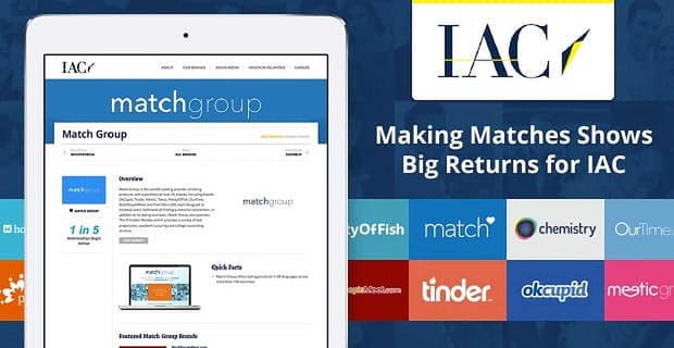 Making Matches Shows Big Returns Iac