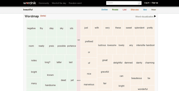 Photo of a Wordnik Word Map