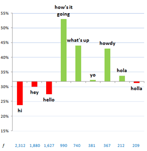 Photo of OKTrends' salutation chart Photo of OKTrends' salutation chart