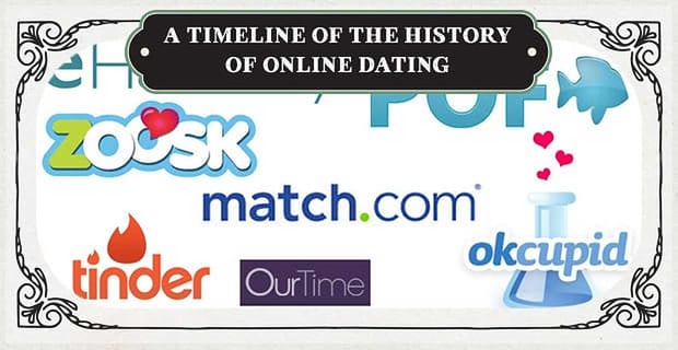History Of Online Dating