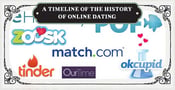 The History of Online Dating: A Timeline From Paper Ads to Websites (2024)