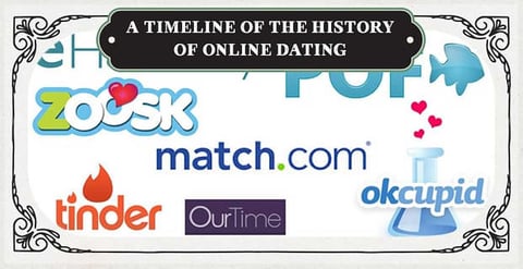 History of online dating