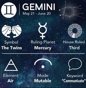 A summary of Gemini's symbols, elements, and facts
