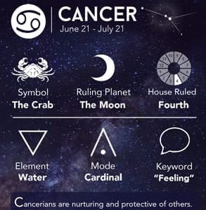 A graphic of Cancer's symbol, element, and facts A graphic of Cancer's symbol, element, and facts
