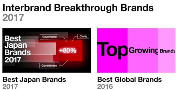 Screenshot of Interbrands' Best Brands page