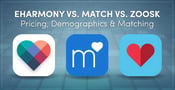 eharmony vs. Match vs. Zoosk: Pricing, Demographics &amp; Matching