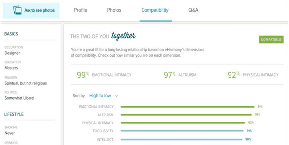 Photo of an eHarmony match