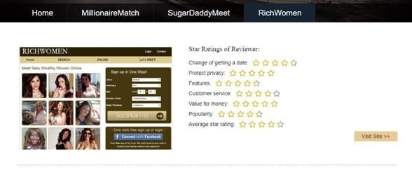 Screenshot of a MillionairesDatingSites.com review