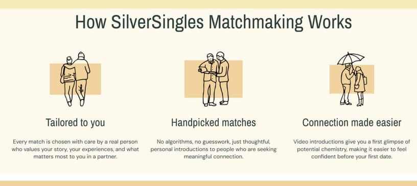 How SilverSingles matchmaking works: tailored to you, handpicked matches, connections made easier. How SilverSingles matchmaking works: tailored to you, handpicked matches, connections made easier.
