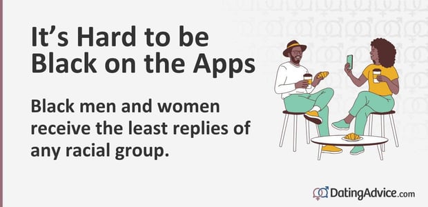 Black men and women receive the least replies of any racial group. Black men and women receive the least replies of any racial group.
