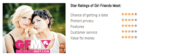 Screenshot of GirlsDatingSites.com's review of GirlFriendsMeet