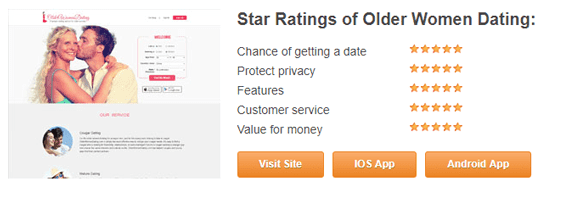 Screenshot of SugarMommaWebsite.org ratings