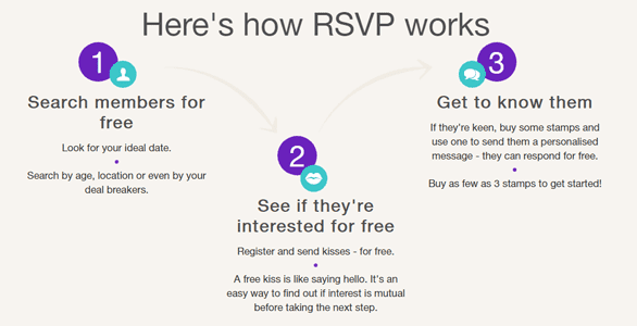 Screenshot of RSVP's sign-up process Screenshot of RSVP's sign-up process