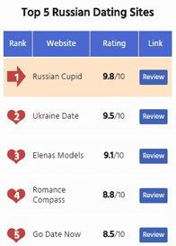 Screenshot of RussianDateSites.com top 5 ranking