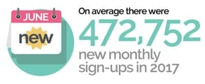 Screenshot of Ashley Madison monthly sign-up stats