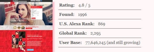 Screenshot of a CasualDateSites.com full review