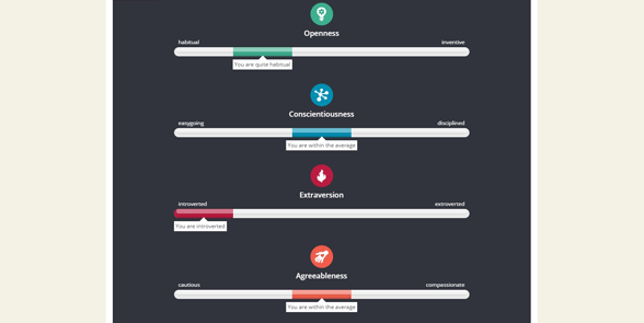 Screenshot of an Elite Singles personality assessment