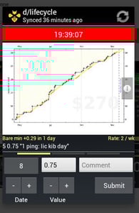 Screenshot of Beeminder's graphs