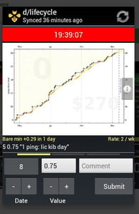 Screenshot of Beeminder's graphs Screenshot of Beeminder's graphs