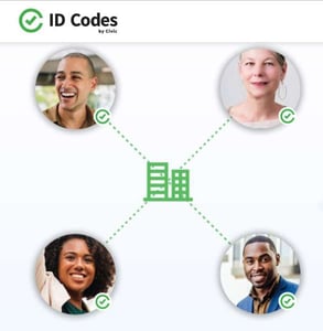 Screenshot from Civic's website