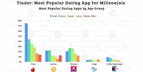Most Active Dating Site Most Active Dating Site