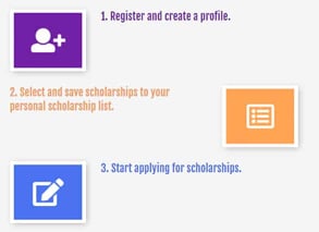 Screenshot of TFS Scholarships process