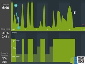Screenshots of Sleep As Android results